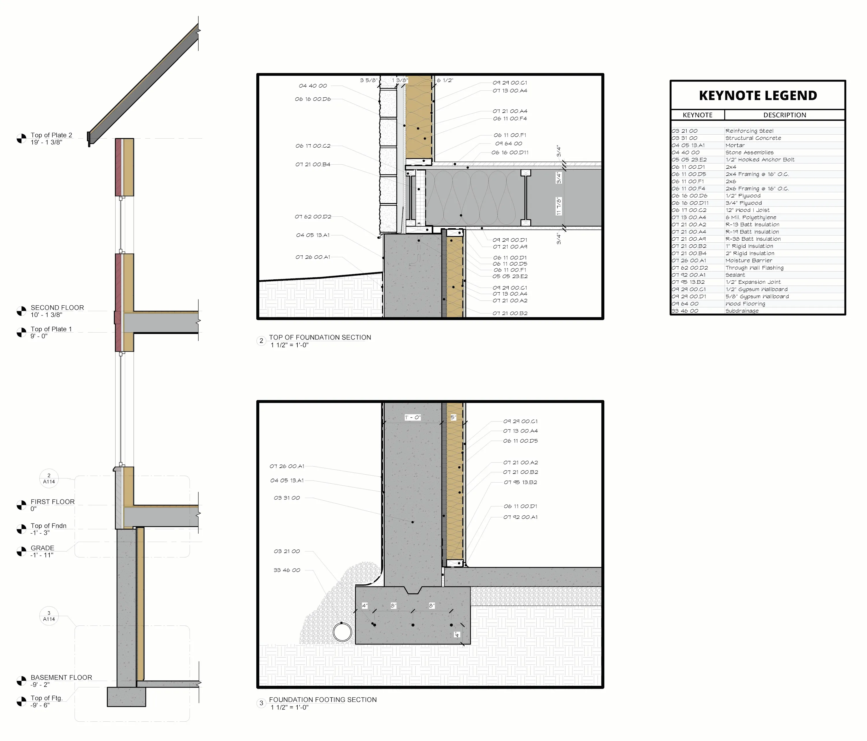 Manor House - wall section
