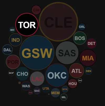 The Rise of the Raptors