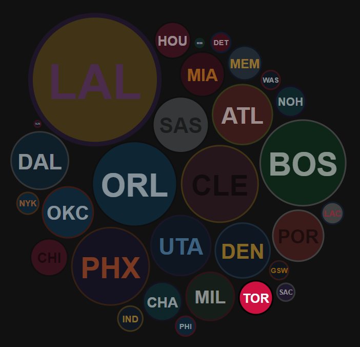 2009-2010 NBA season